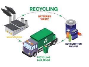 E-Waste Disposal in Bangalore